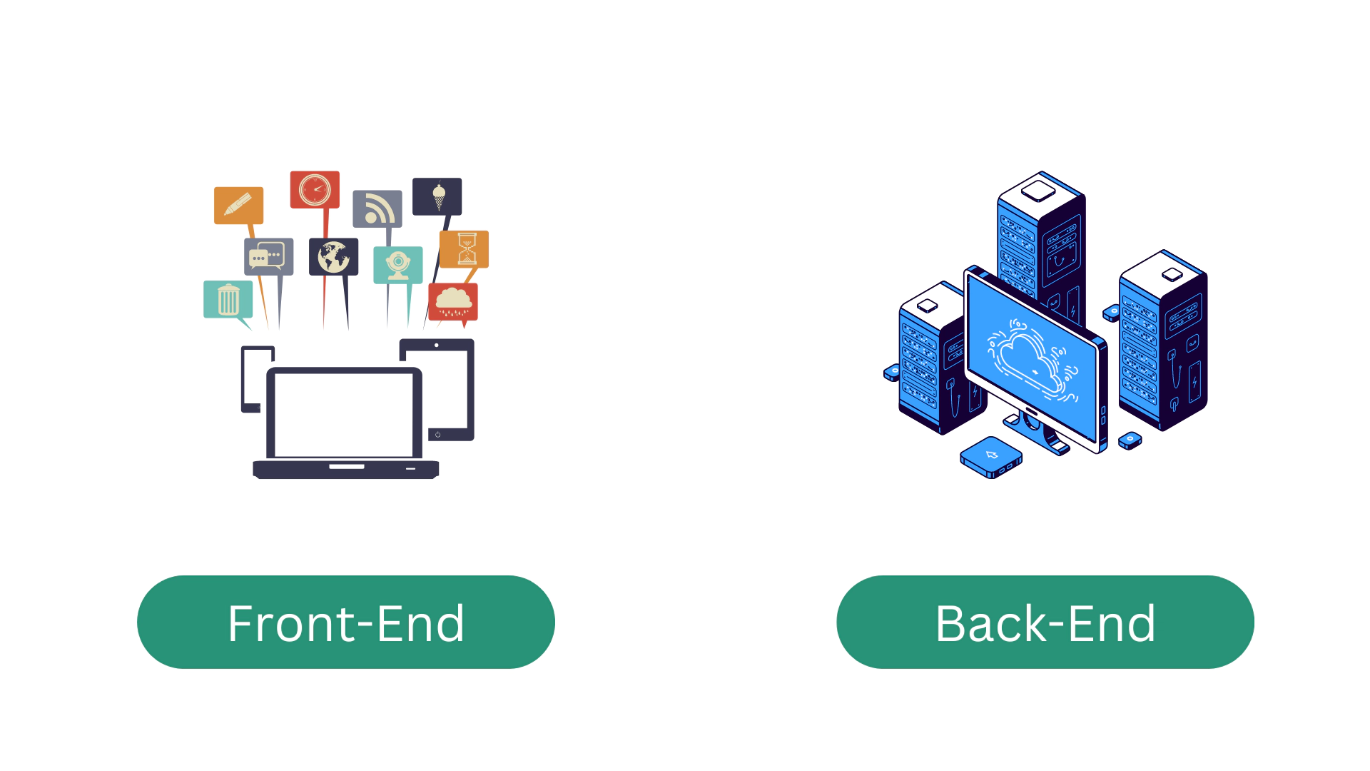 front-end vs back-end development