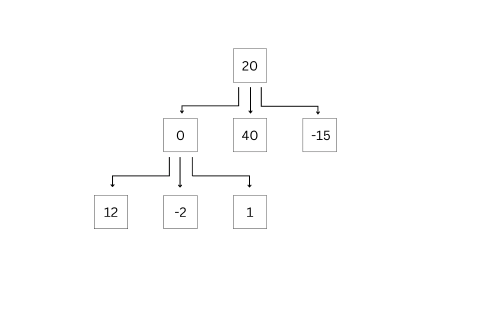 diagram of a tree