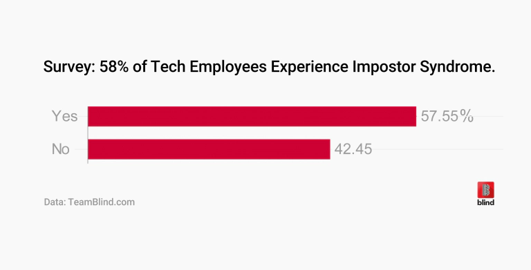 imposter syndrome survey