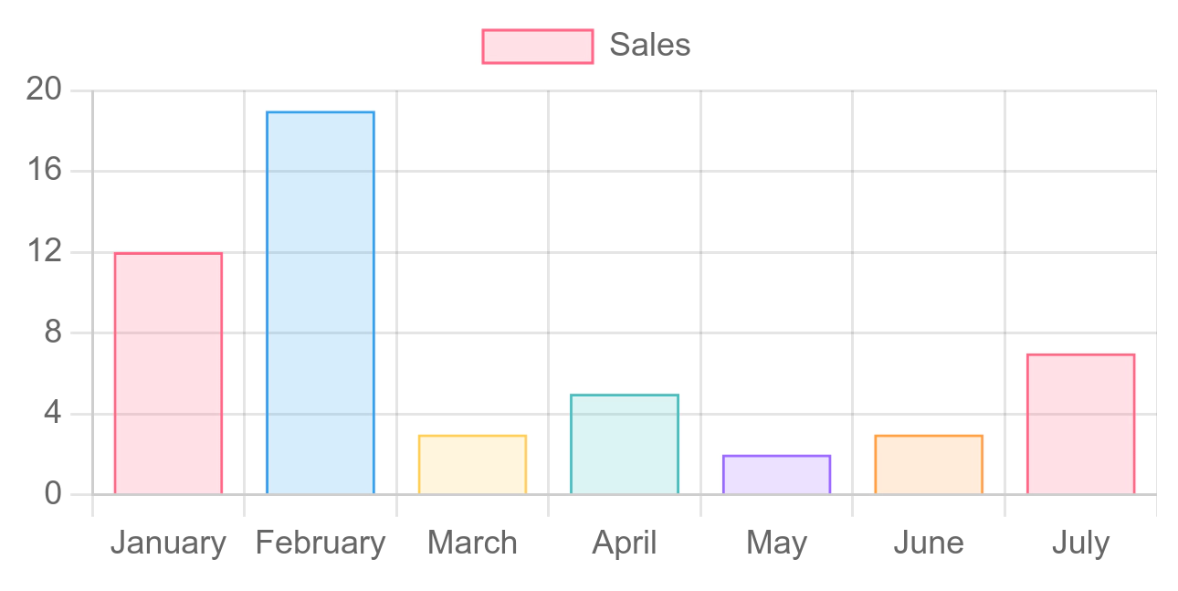 chart.js Chart Example