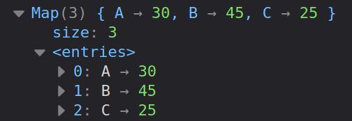 D3 Aggregate CSV Data