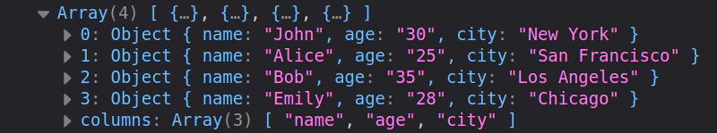 D3 Loading CSV Data