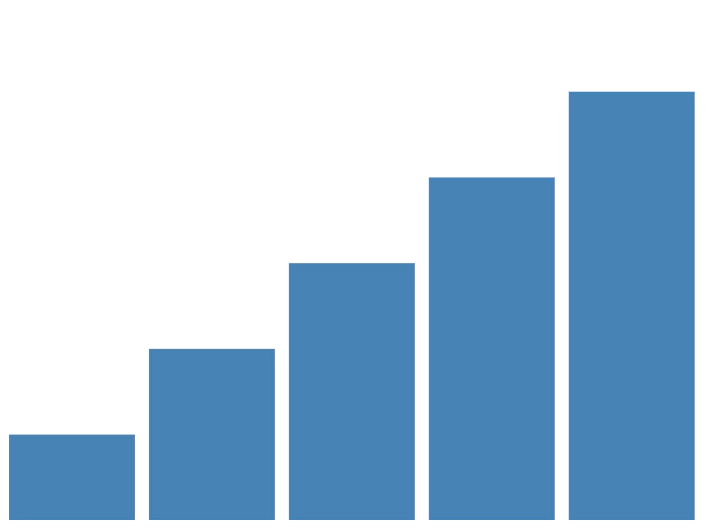 D3.js Bar Chart Example