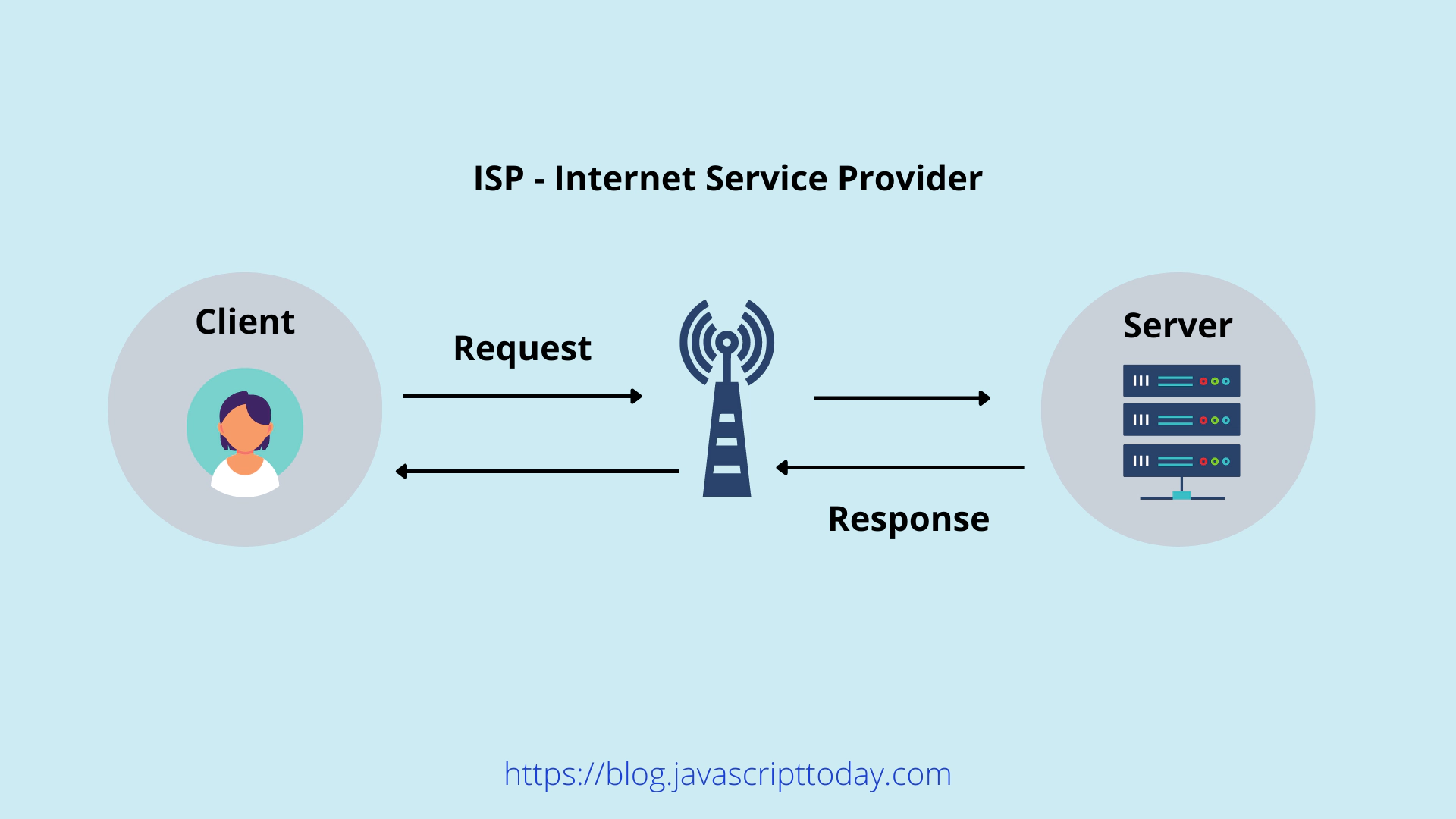 request-response