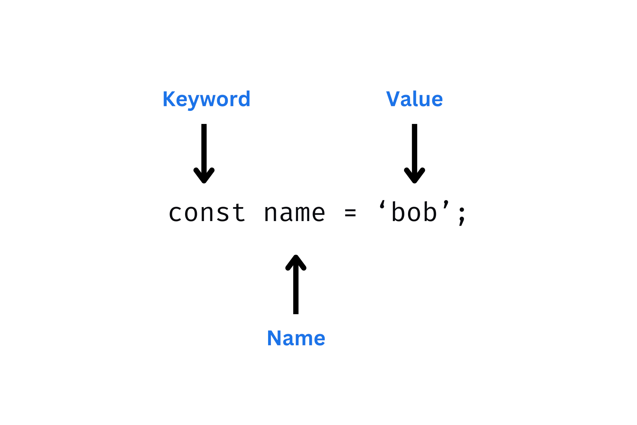 Variable Declaration