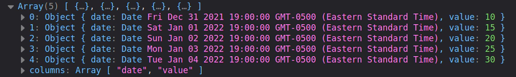 D3 Parsing CSV Data