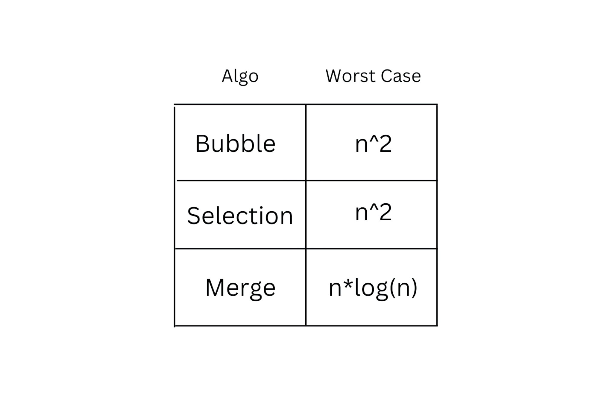 runtime complexity graph