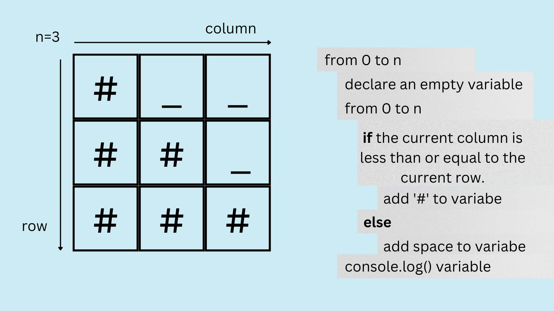 Steps algorithm with JavaScript